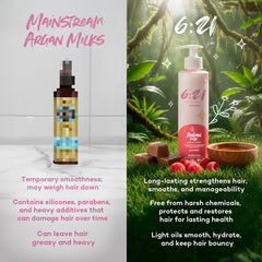 621 Argan Milk Leave-In notes deep hydration with argan oil.