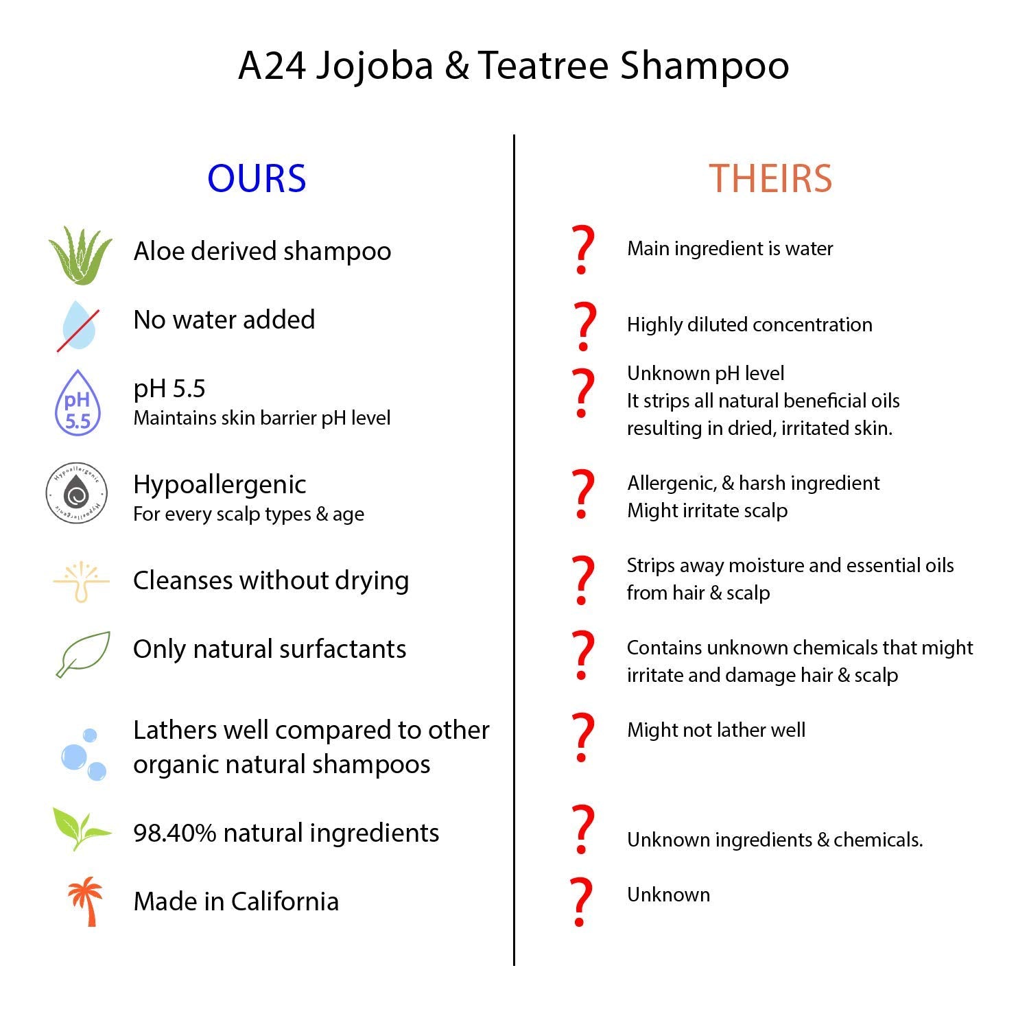 A24 shampoo label closeup highlighting aloe vera base and organic ingredients