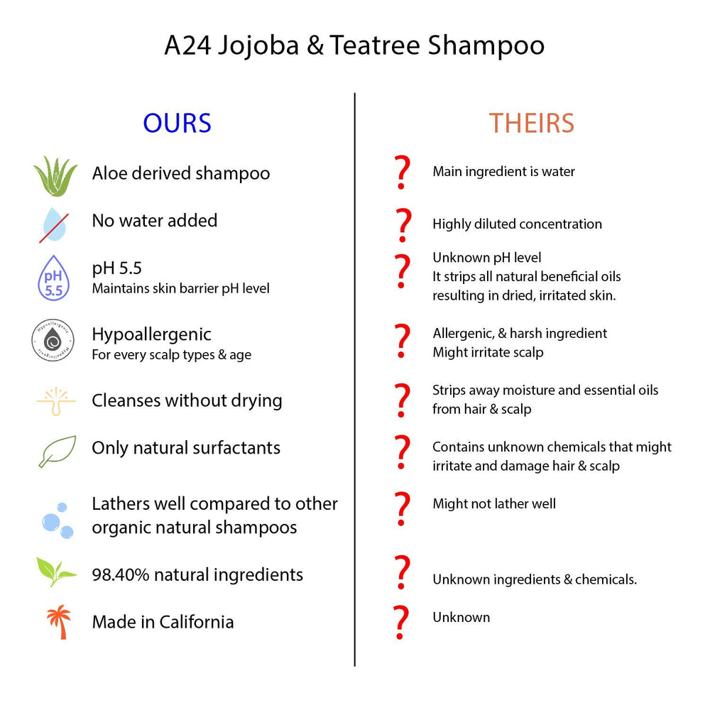 A24 shampoo label closeup highlighting aloe vera base and organic ingredients