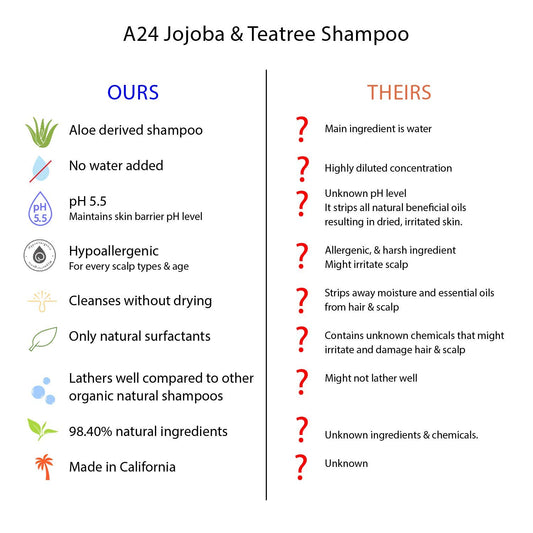 A24 shampoo label closeup highlighting aloe vera base and organic ingredients