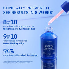 AAVRANI Serum being dispensed on scalp for targeted care