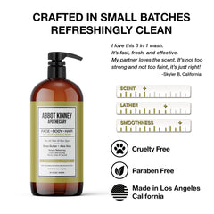 ABBOT KINNEY APOTHECARY small-batch Los Angeles formulation supports premium grooming.