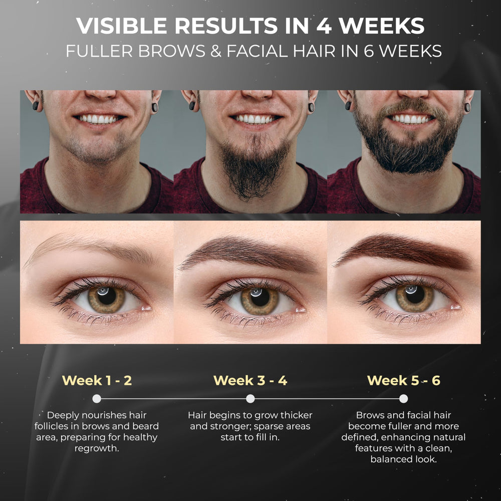 ABERA Ginb eyebrow growth focus highlights biotin and peptide support