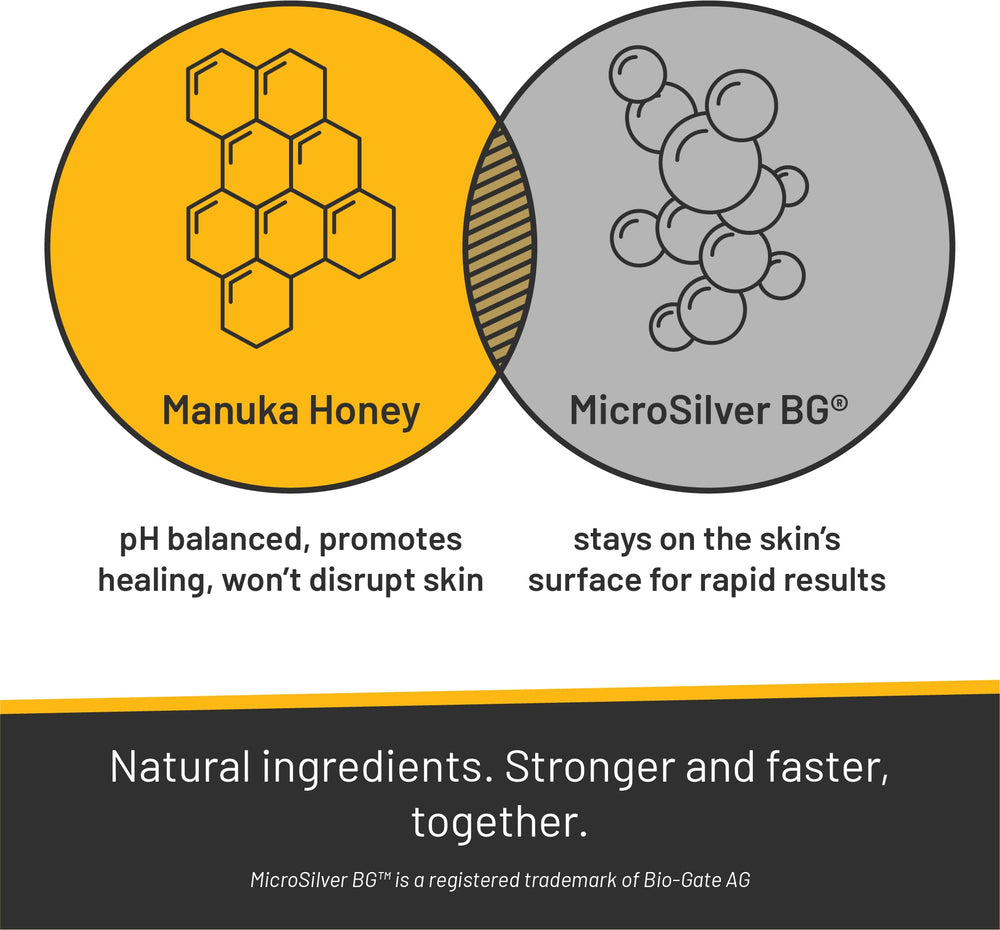 Absorbine Silver Honey Rapid Shampoo application scene targets affected areas with gentle massage.