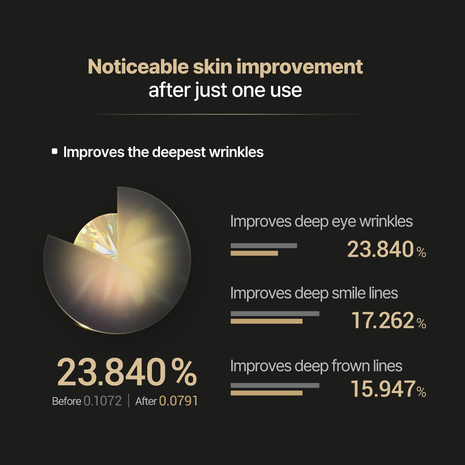 Acropass patch may improve pore appearance and skin texture