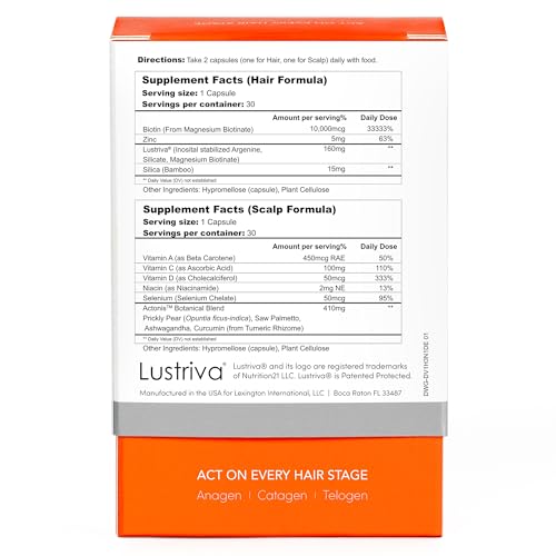 Actonis dual-action DHT blockers capsules illustrate scalp health