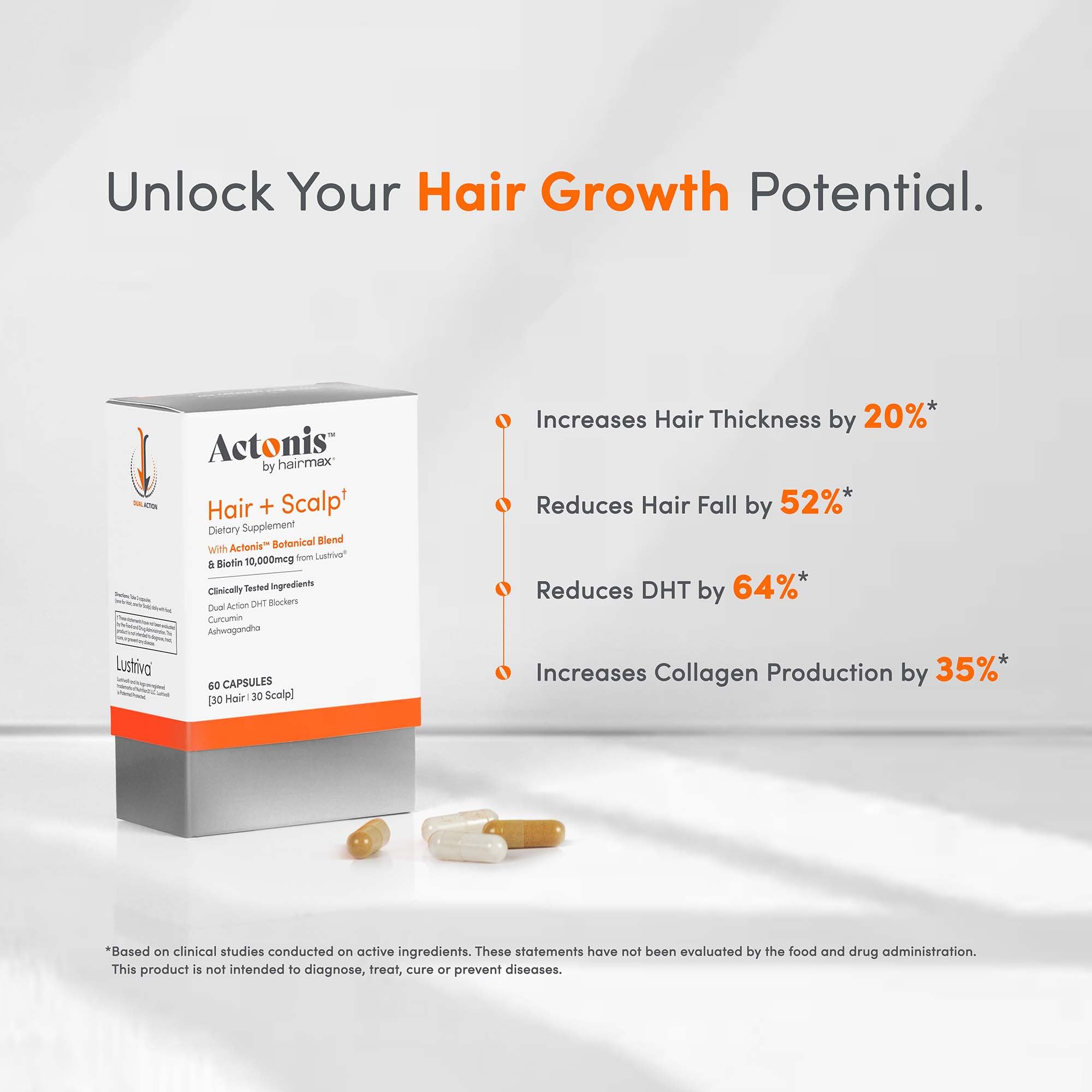 Actonis nutrient-cycle hair graphic highlights growth phases