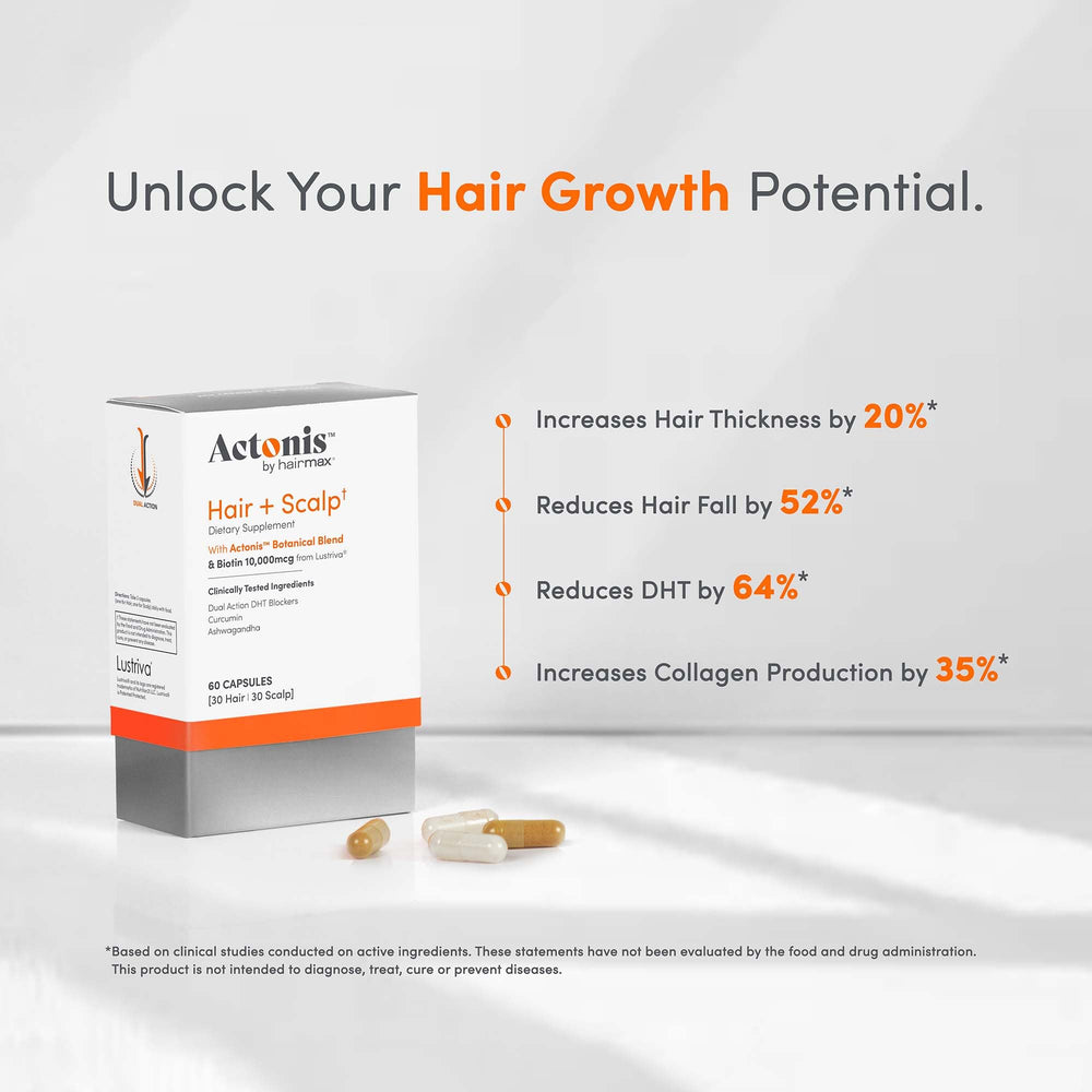 Actonis nutrient-cycle hair graphic highlights growth phases