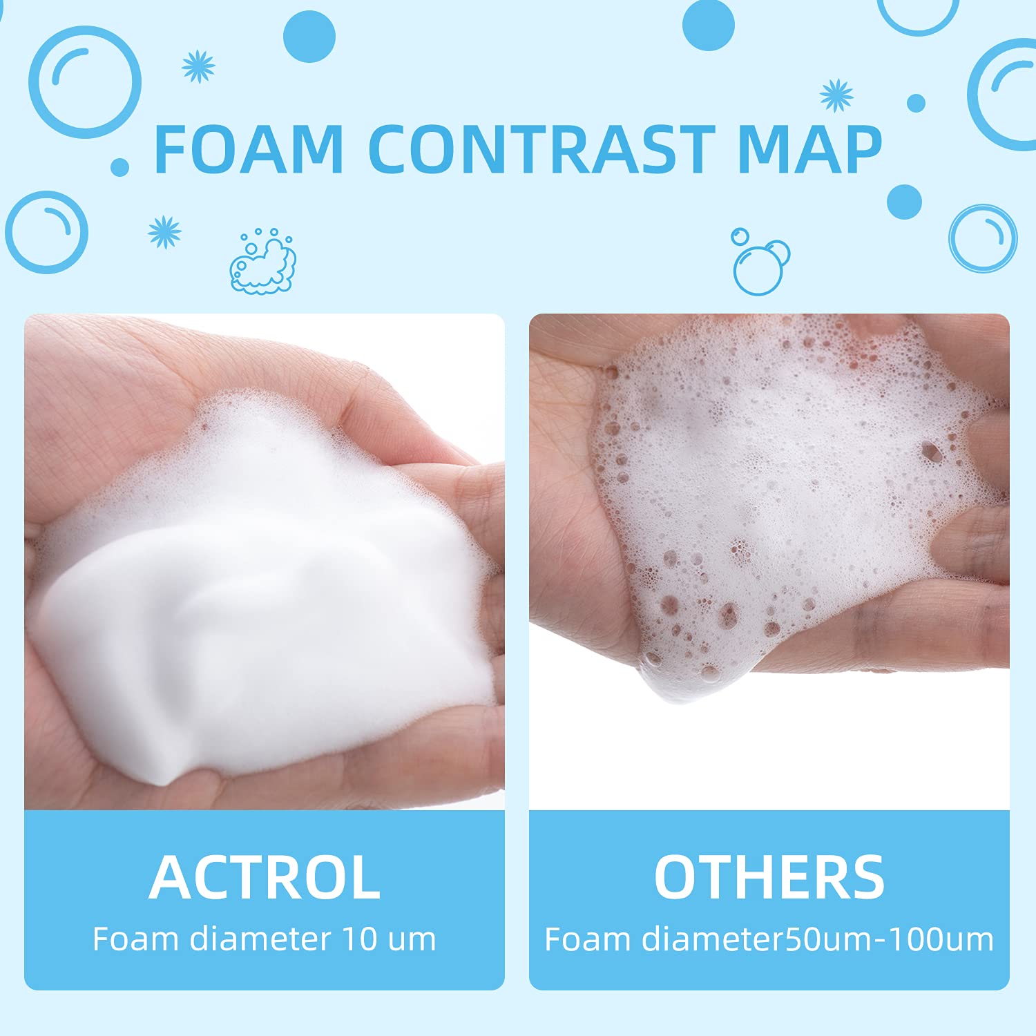 ACTROL Eyelash Cleanser Concentrate stored securely for long-term use.