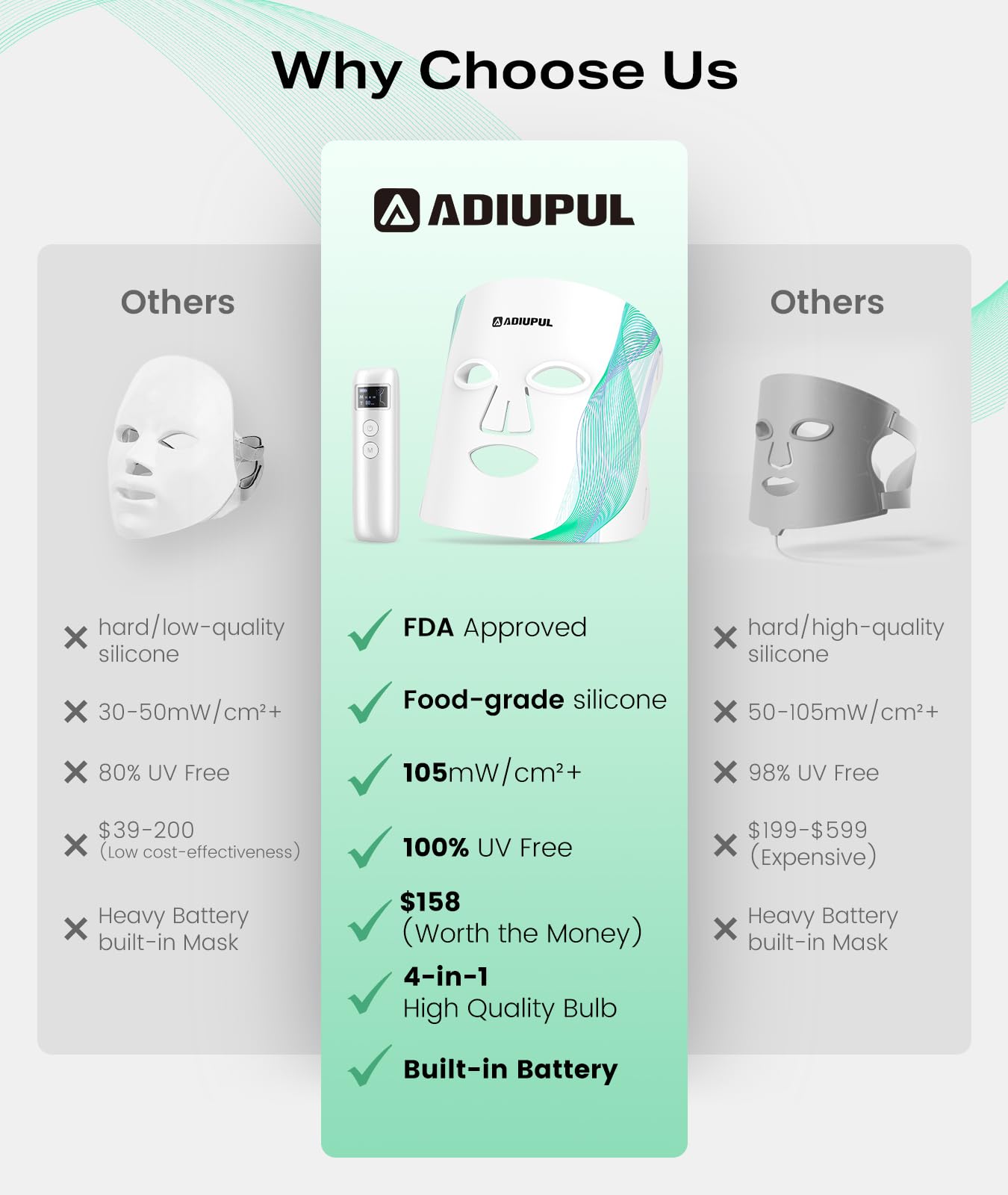 ADIUPUL mask worn during a relaxing skincare routine at home.