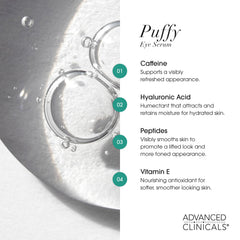 Advanced Clinicals Puffy Eye Serum under-eye application with lightweight gel absorption.