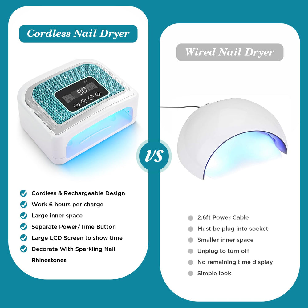 Aedavey nail lamp with 4 timer modes for precise curing