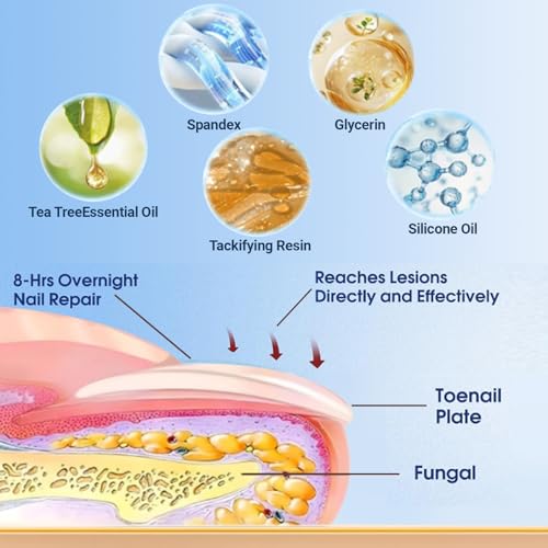 Aedydyce patches on nail show breathable material and comfort