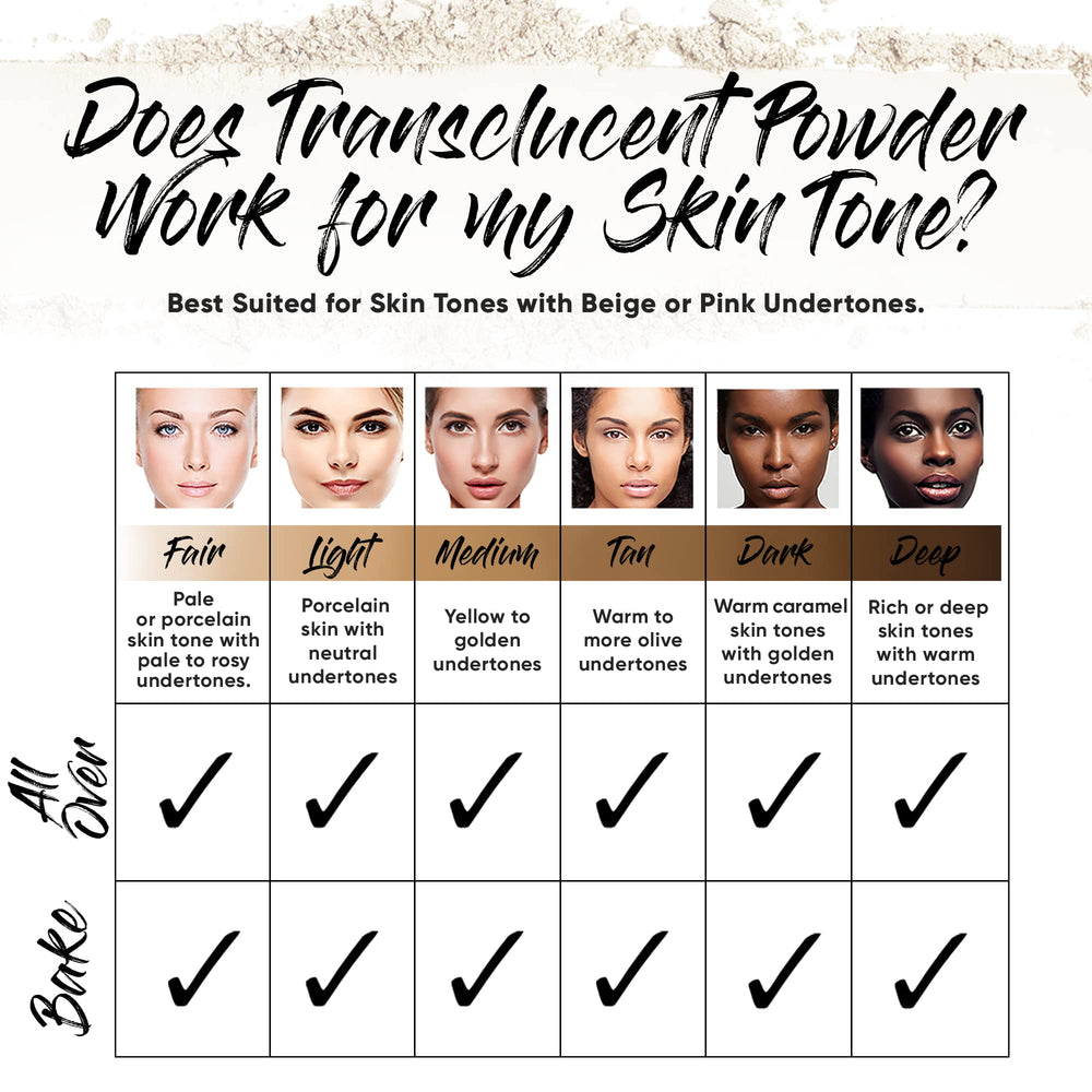 Aesthetica Translucent Setting Powder with oil absorption on the skin.