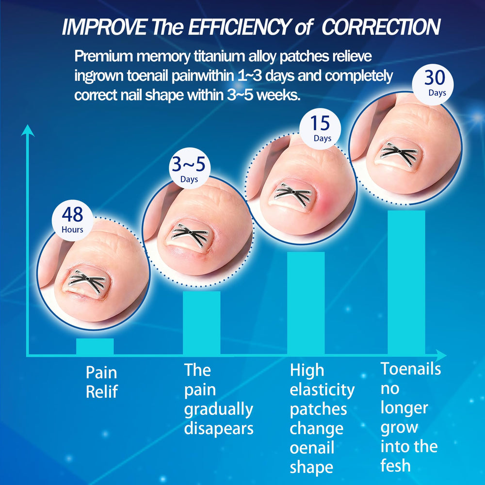 Aethyron memory-function nitinol enables quick correction cycles