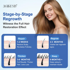Open packaging of AGIKENB minoxidil serum kit