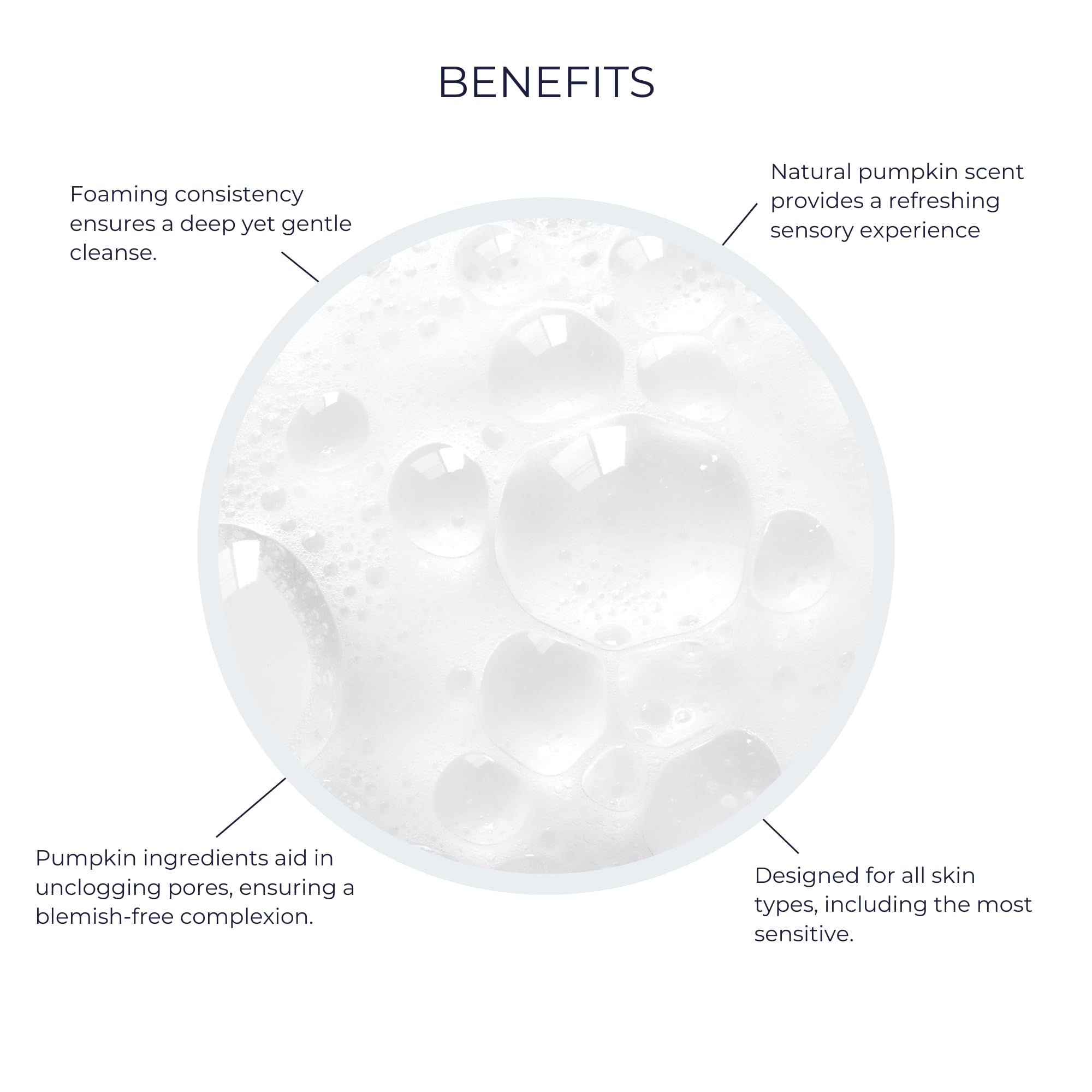 Alana Mitchell foaming lather application delivers a soft, refreshing cleanse.