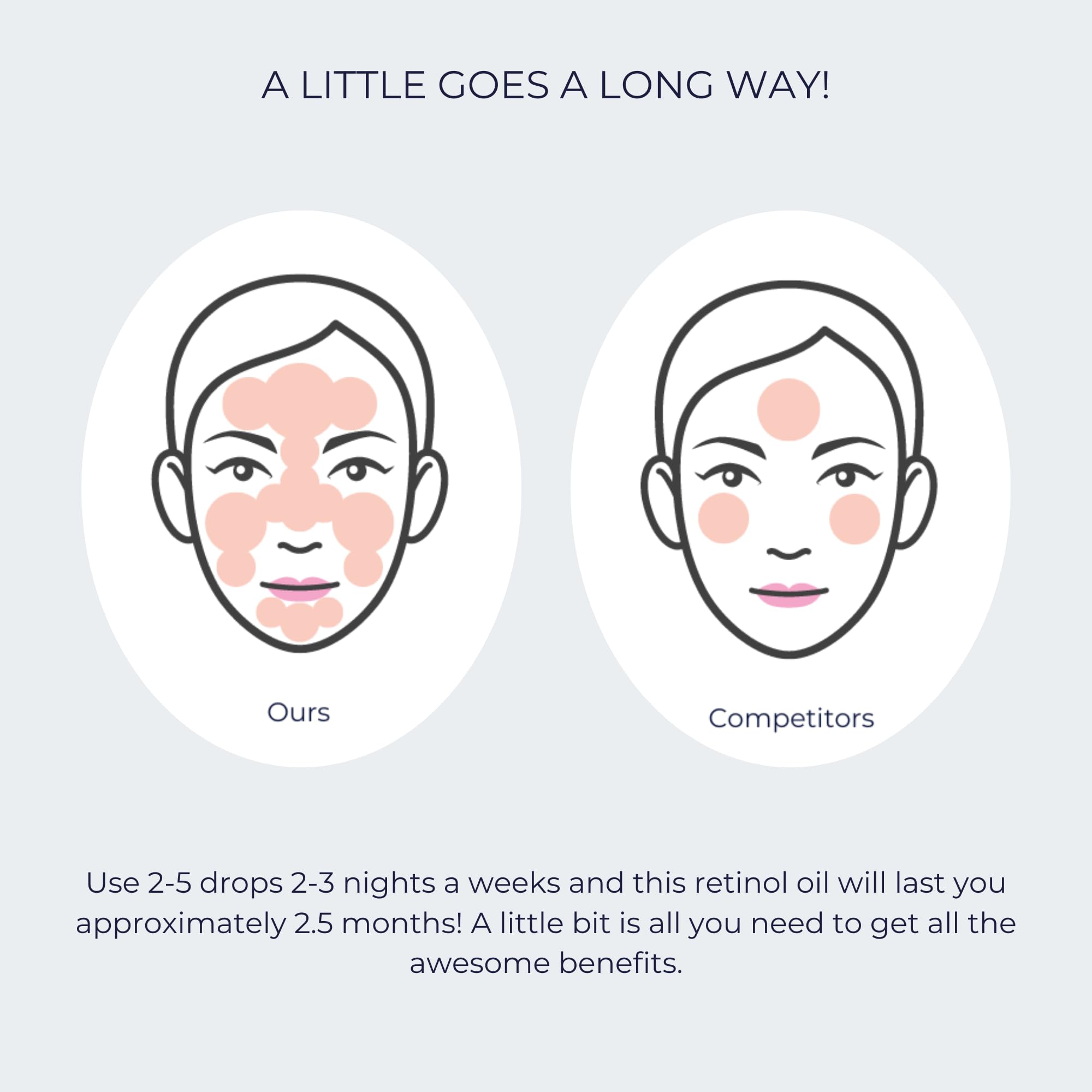 Even tone may improve with Alana Mitchell Retinol Serum nighttime use