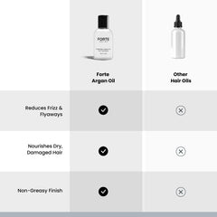 Alex Costa Forte Series branding on bottle for premium care