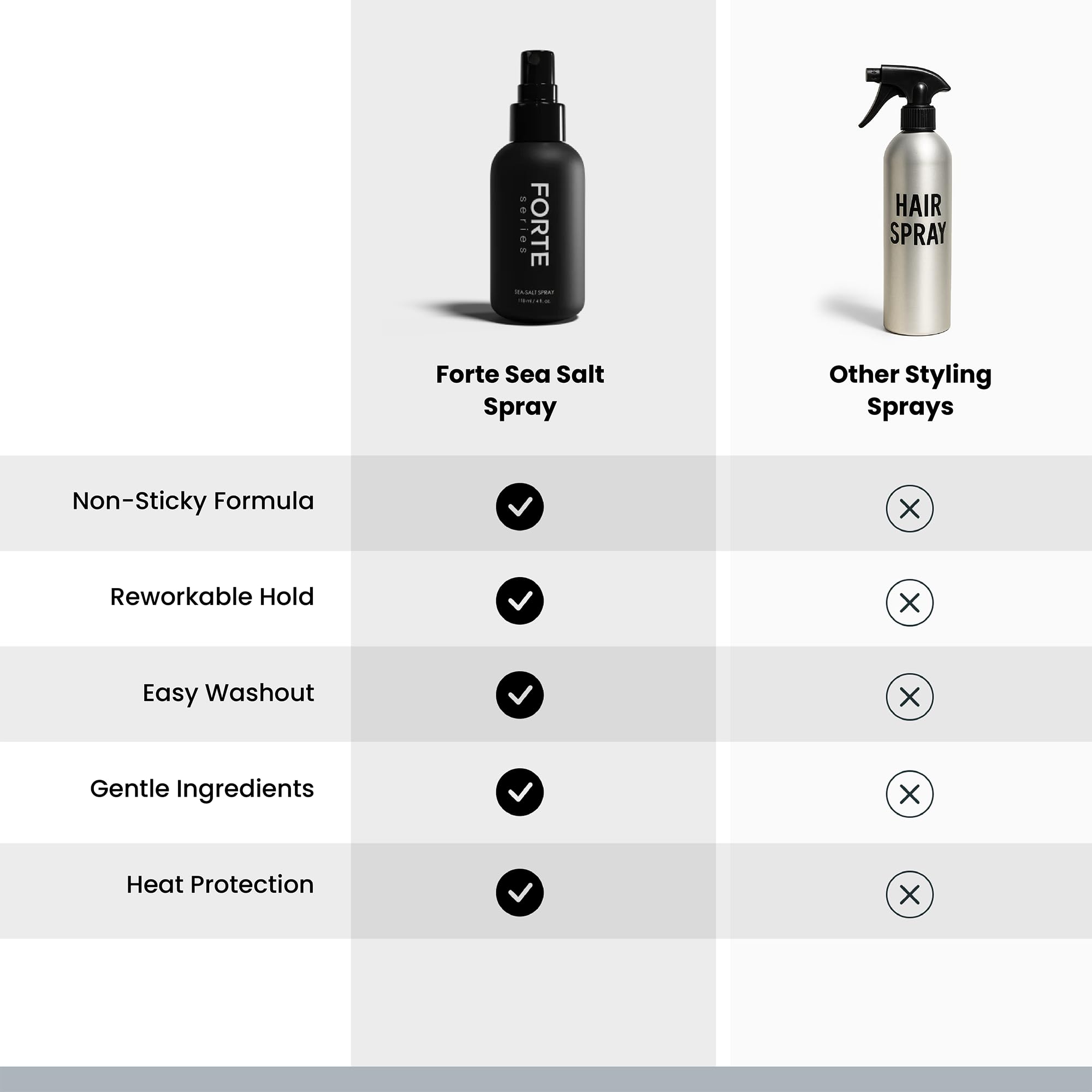 Alex Costa Sea-Salt Spray 4oz bottle fits in gym or travel bags.