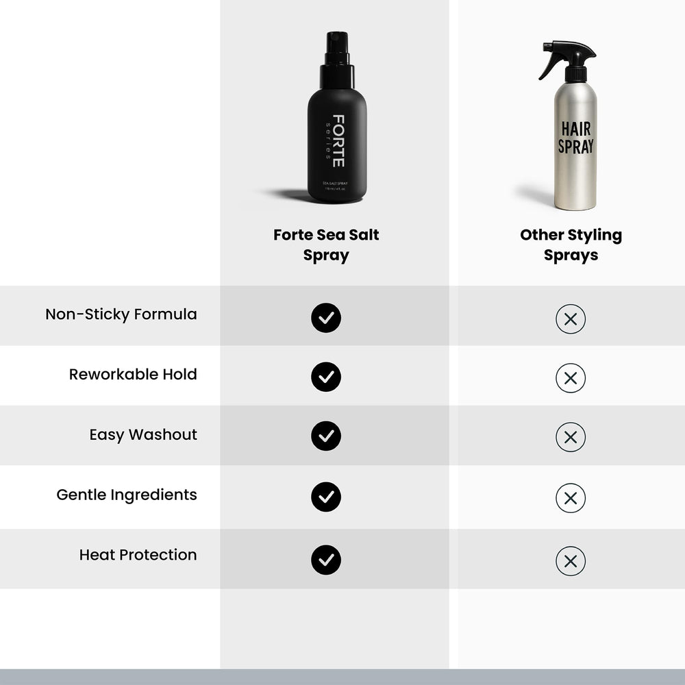 Alex Costa Sea-Salt Spray 4oz bottle fits in gym or travel bags.