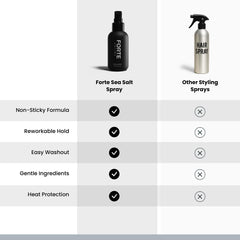 Alex Costa Sea-Salt Spray 4oz bottle fits in gym or travel bags.