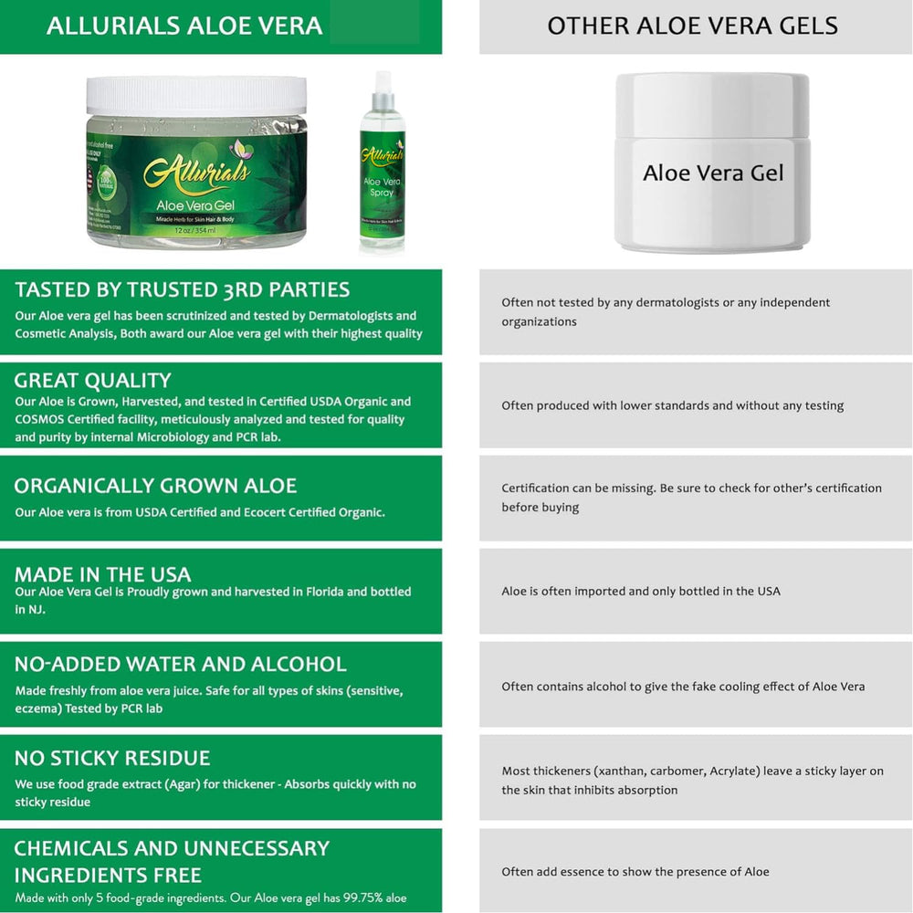 Allurials Aloe Vera Spray helps scalp irritation and dandruff.