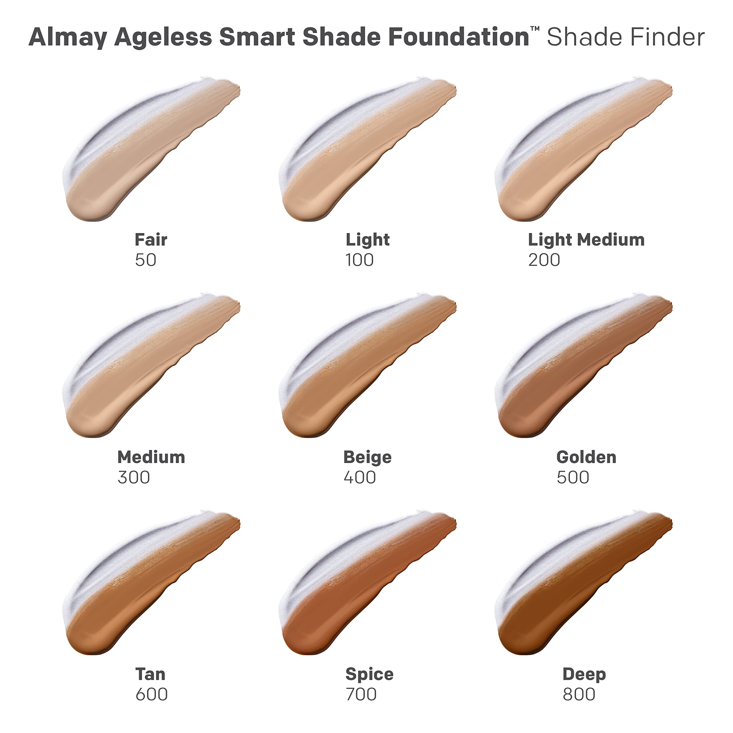 Eco-friendly cap on Almay Smart Shade Foundation packaging.
