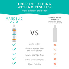 Almond Clear post-wax care helps prevent raised bumps.