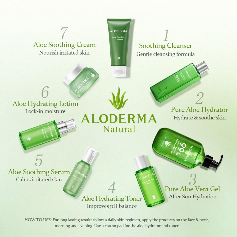 Aloderma brand story of family farm ethos and eco-friendly practices.