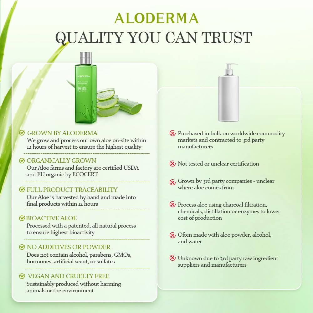 Aloderma gentle application on skin demonstrates quick absorption.