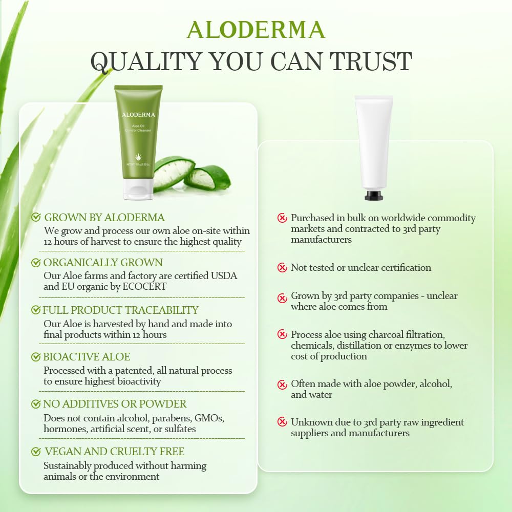 Aloderma organic certification ECOCERT seal on packaging