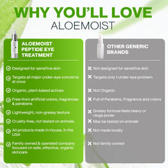 AloeMoist Peptide Eye Cream application under-eye demonstrating puffiness reduction
