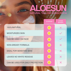 Aloesun sunscreen on skin during water activity