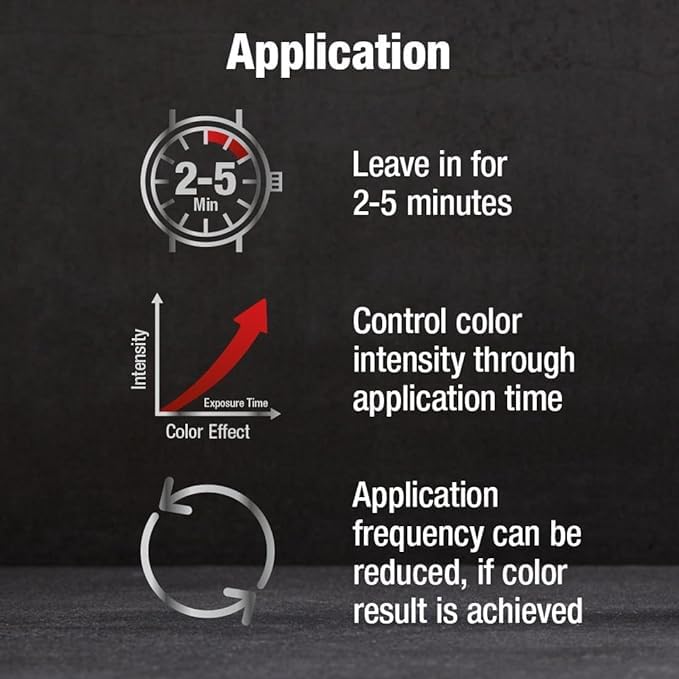 Illustration of application time 2-5 minutes for adjustable shade.