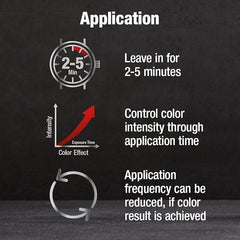 Illustration of application time 2-5 minutes for adjustable shade.