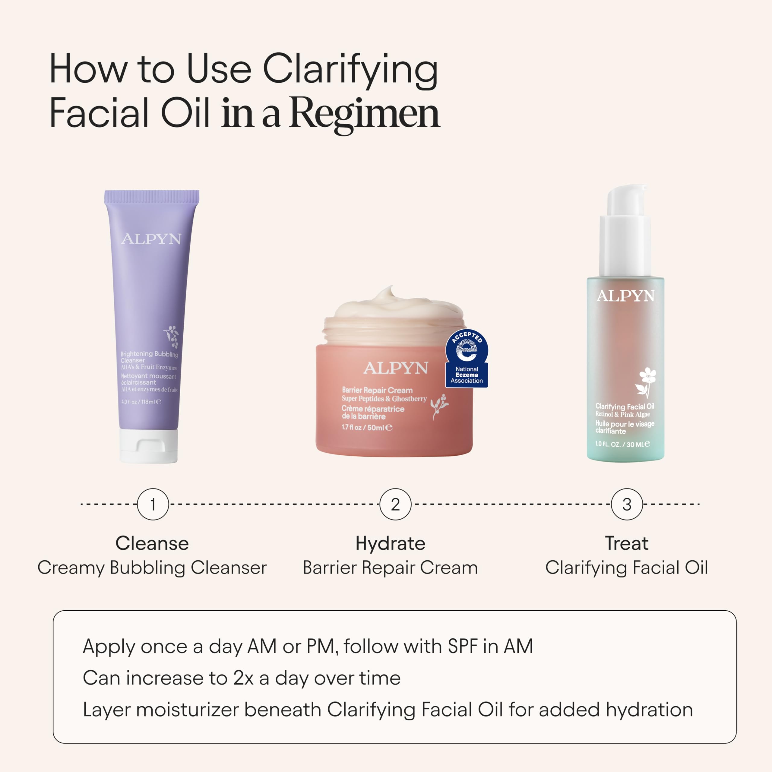 Graphic of clinical actives beside Alpyn Clarifying Oil for enhanced texture.