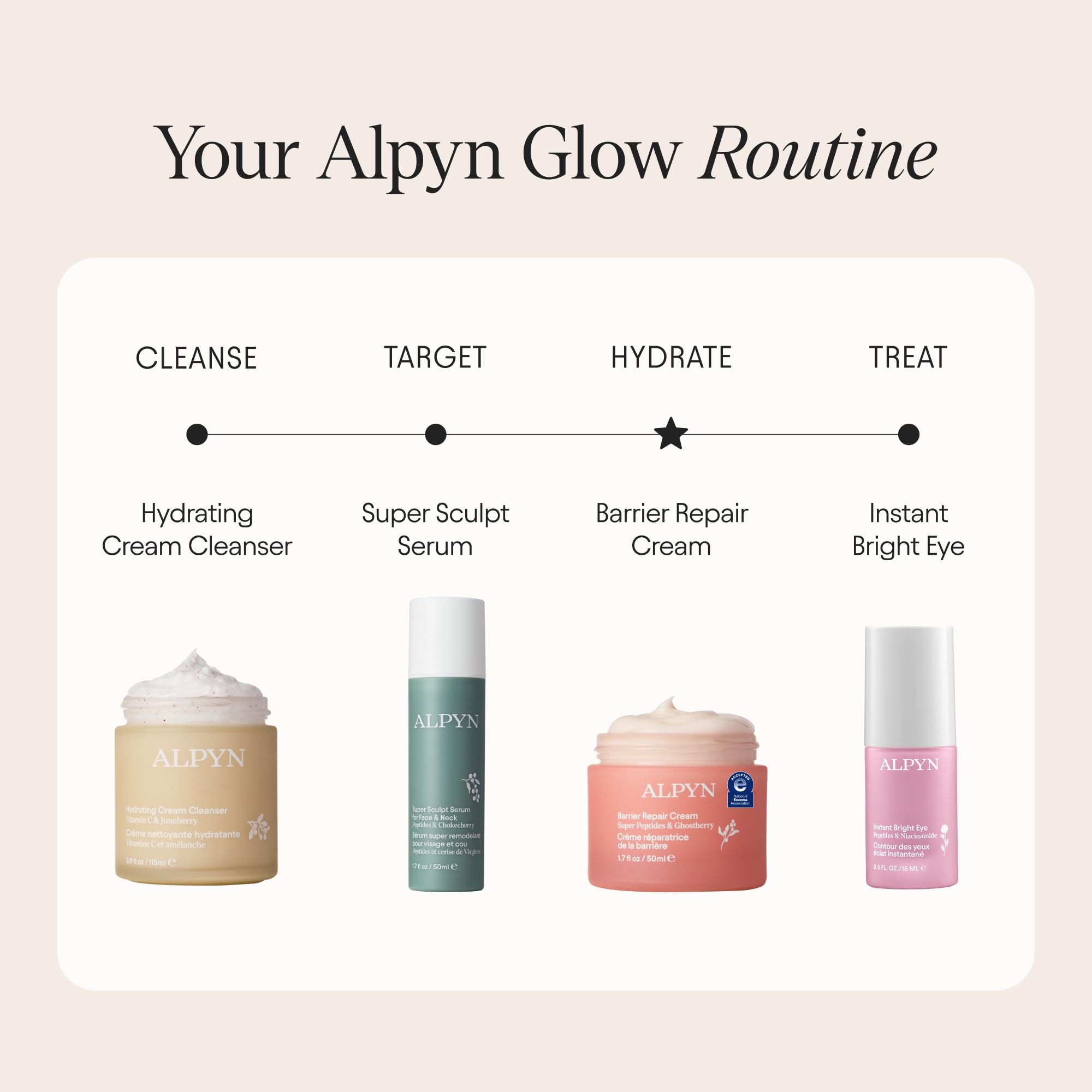 Alpyn packaging highlighting sustainable harvest and responsible sourcing.