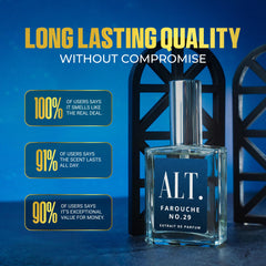 ALT. Fragrances Farouche No. 29 gift box highlights premium presentation.