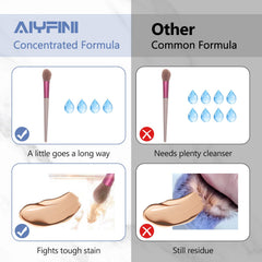 Alyfini sponge being cleaned with cleaner for flawless makeup application.