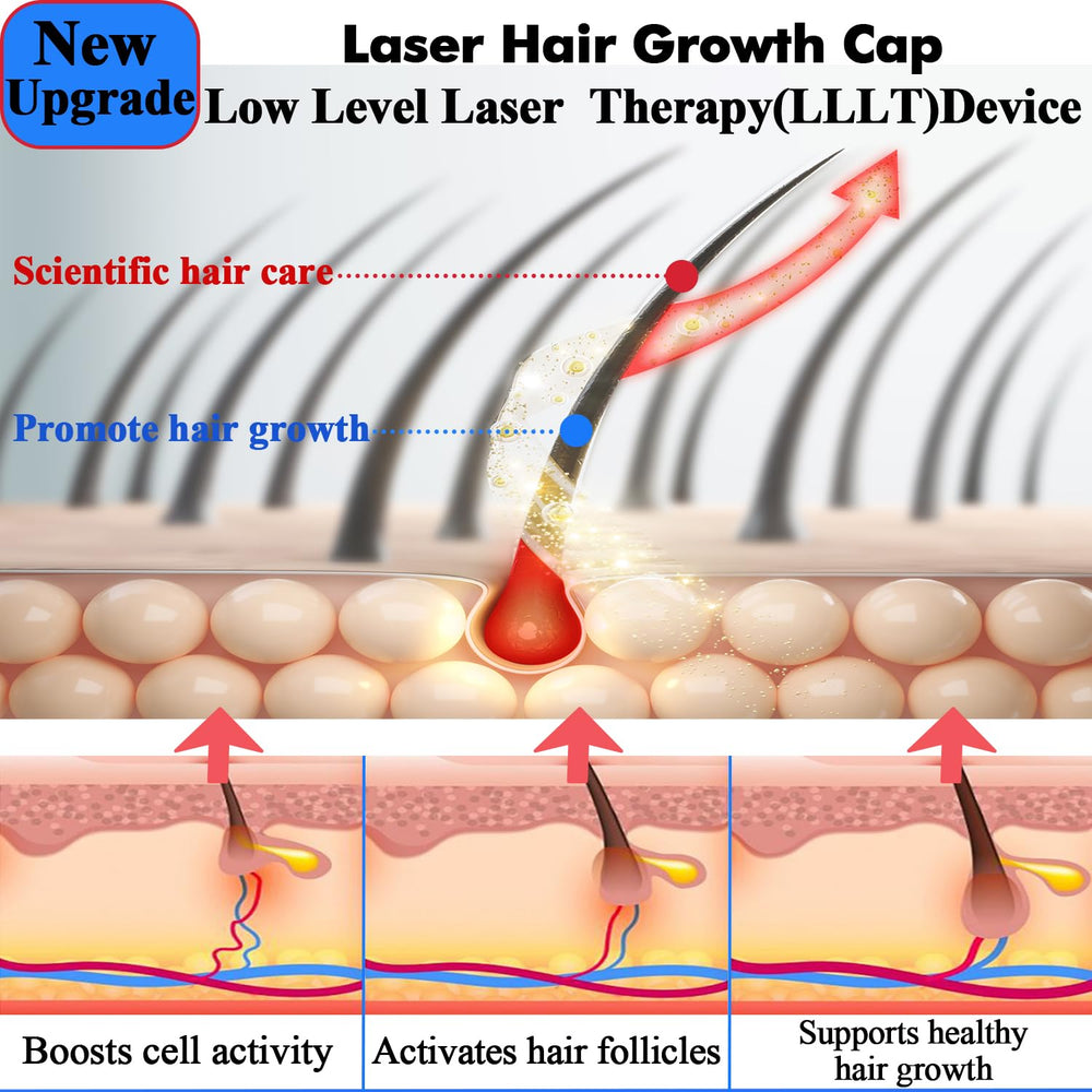 AmaBiuty red-blue light cap side view showing therapy in hard-to-reach areas.