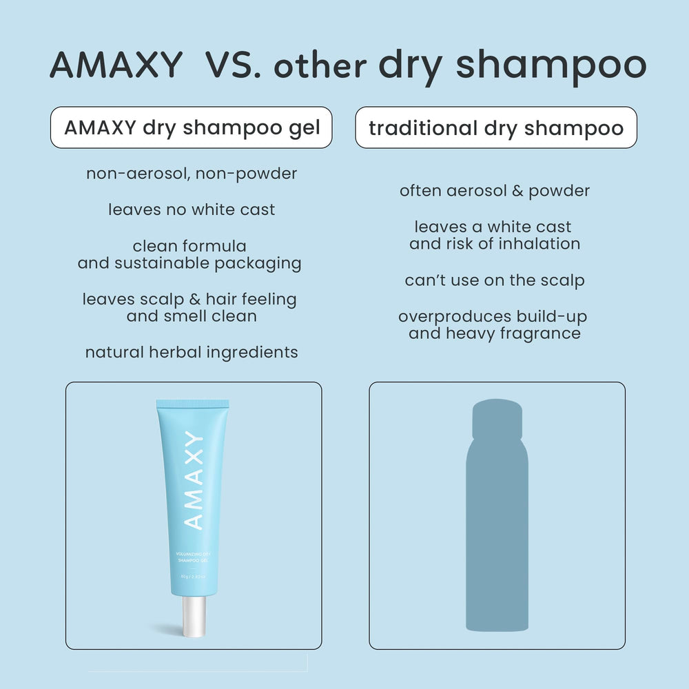 AMAXY Wet Dry Shampoo Gel on hair revives texture between washes