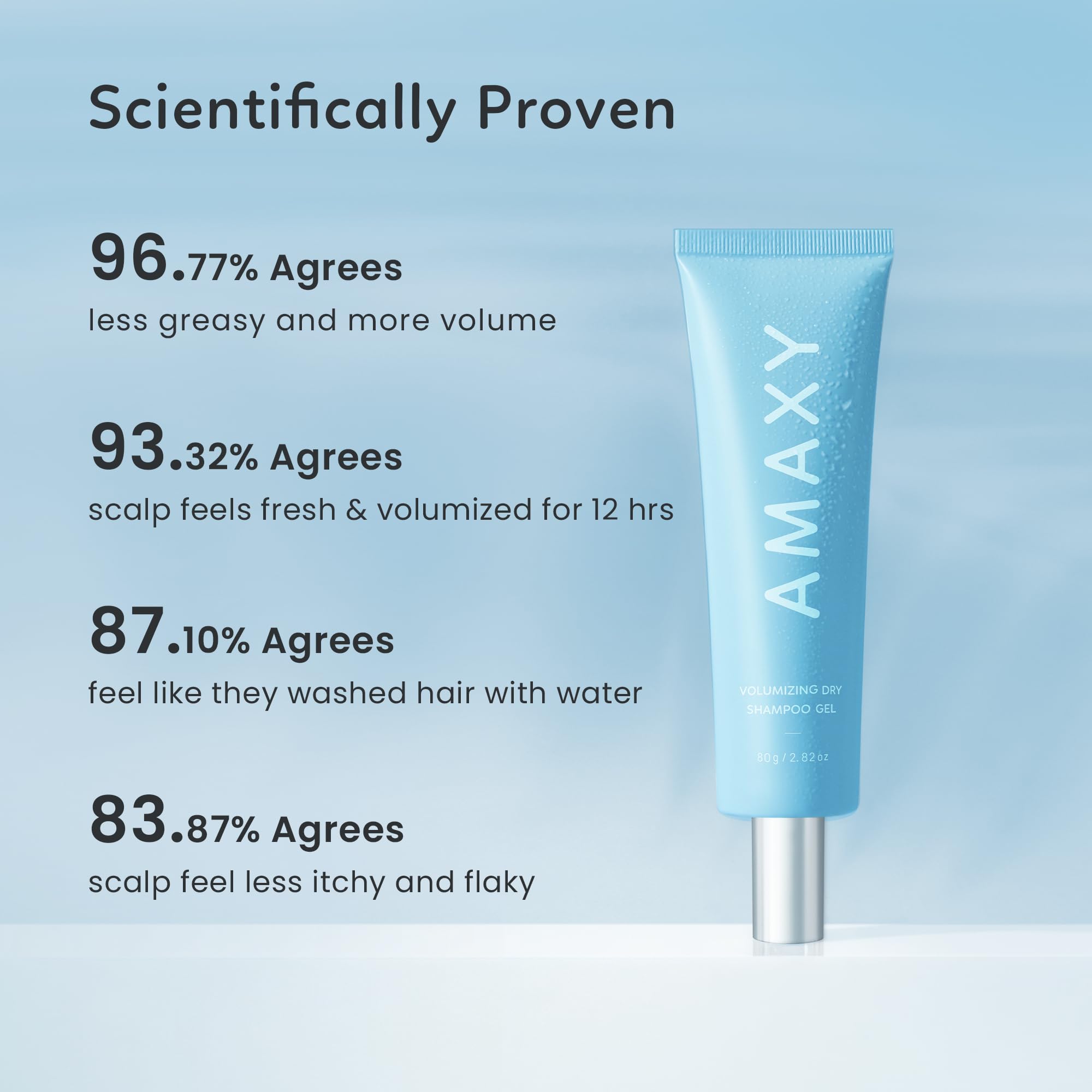 AMAXY Wet Dry Shampoo Gel ingredients emphasize natural components for scalp care