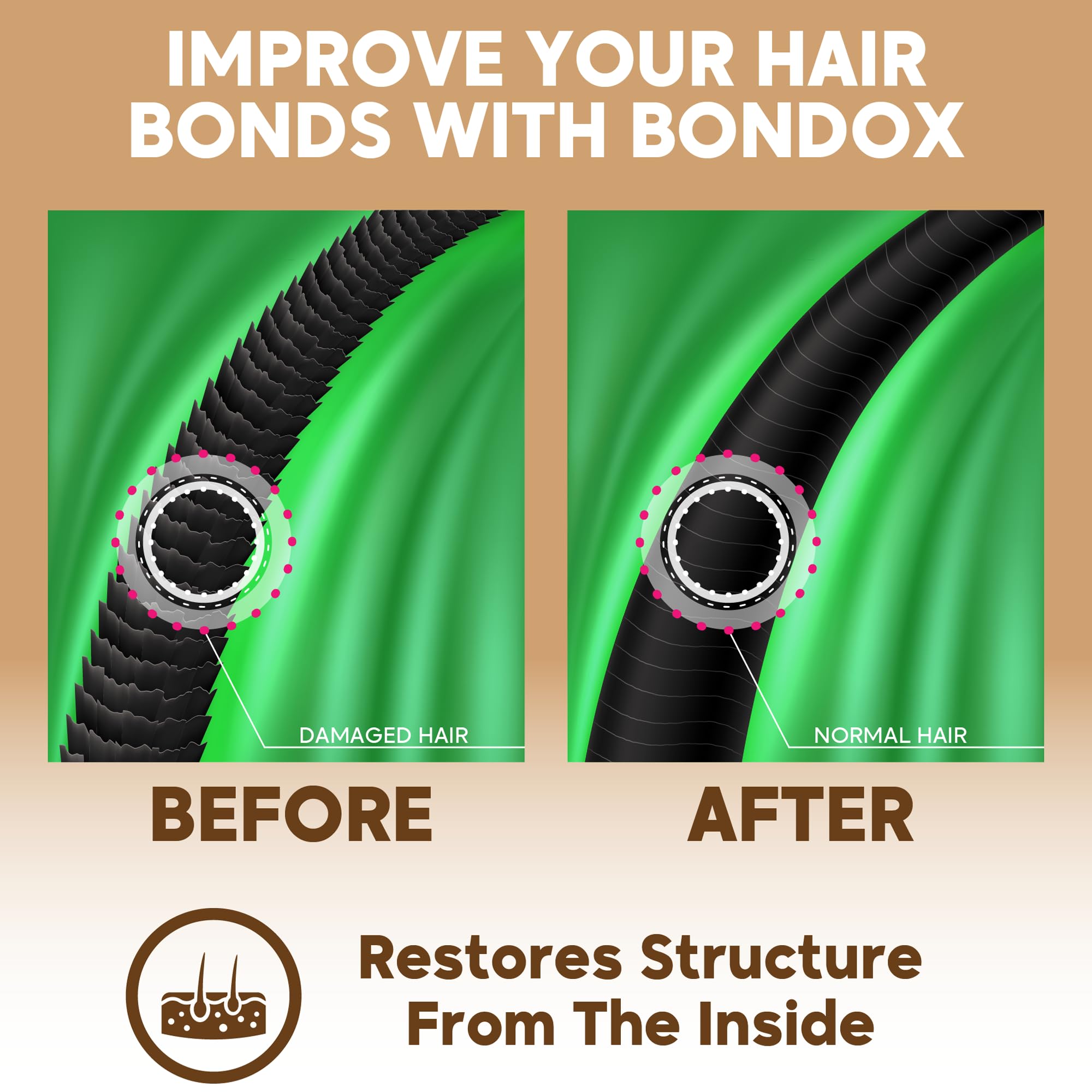 Amazonliss Bondox strengthens disulfide bonds for elasticity