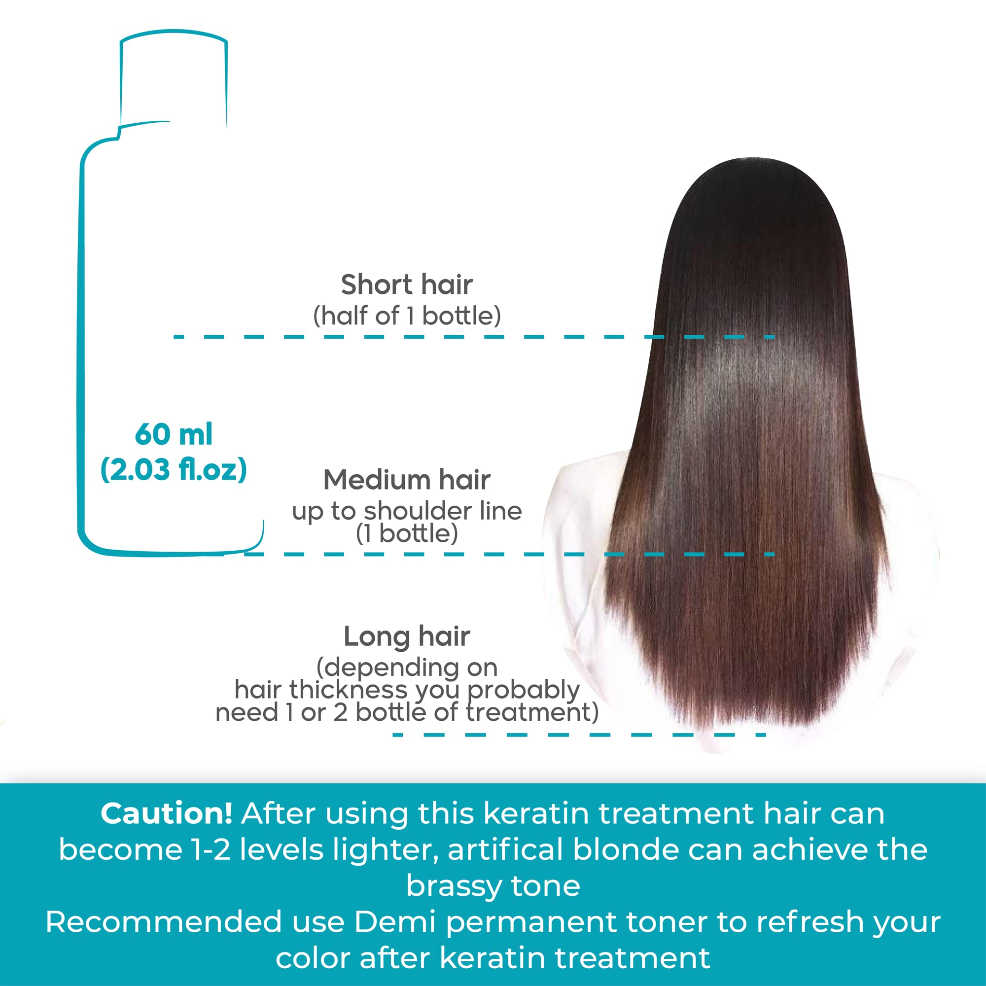 Amazonliss home straightening kit offers long-lasting frizz control.