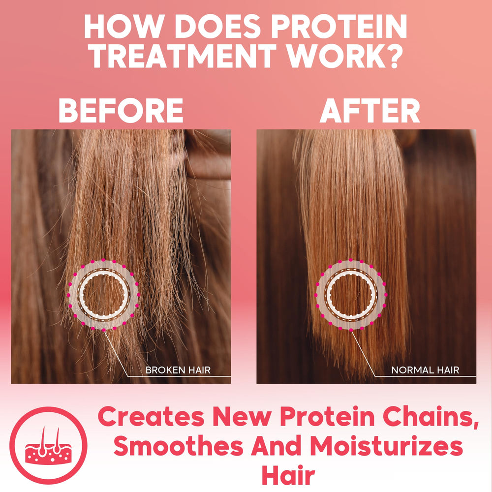 Amazonliss winter and summer protection keeps hair balanced.