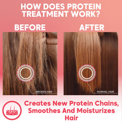 Amazonliss winter and summer protection keeps hair balanced.