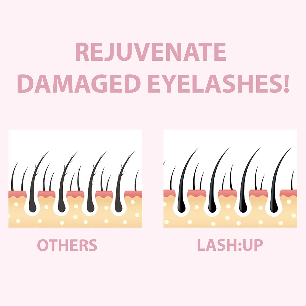 Amber Lash Curlerful tubes arranged for at home use.