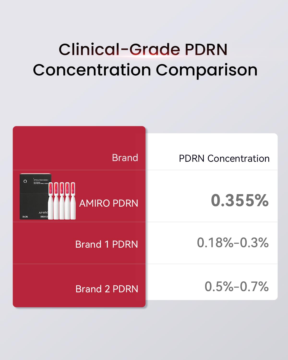 AMIRO PDRN serum offers 28-day glow and lift potential