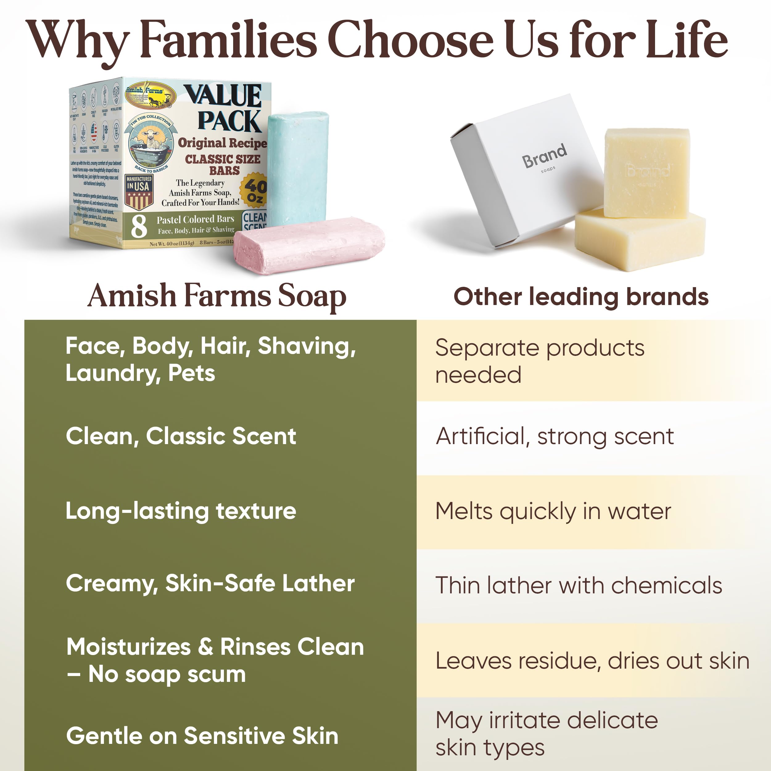 Cruelty-free vegan formula supports mindful self-care with Amish Farms.